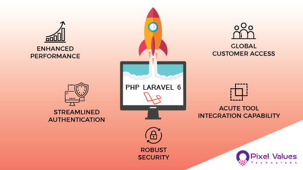 Introduction Of PHP Laravel 6 And What Makes It More Unique To Become #1 Choice Of Web Developers