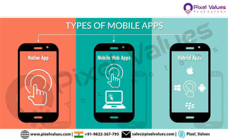 MOBILE APPS TRENDING IN 2020